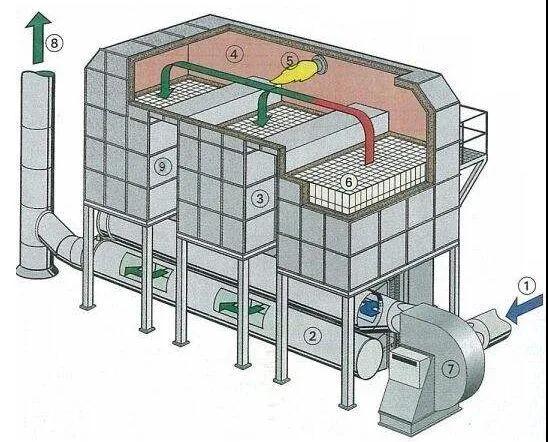 【揚州綠之源環(huán)保】RTO裝置運行安全優(yōu)化14條建議