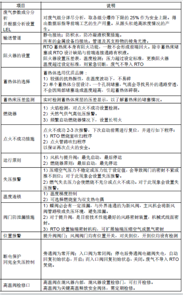 【揚州綠之源環(huán)?！啃顭崾椒贌隣t（RTO）系統中的安全配置